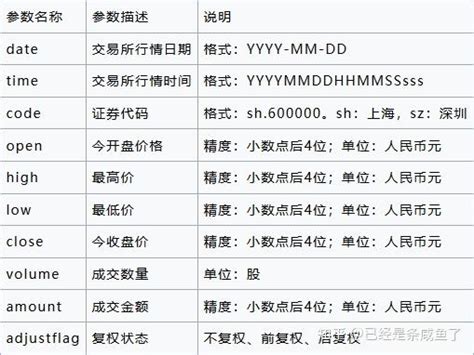 開高低收|从哪里能够获取到股票开高低收数据？